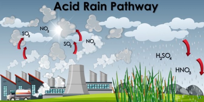 Hujan Asam, Ancaman Tersembunyi di Balik Tetesan Air