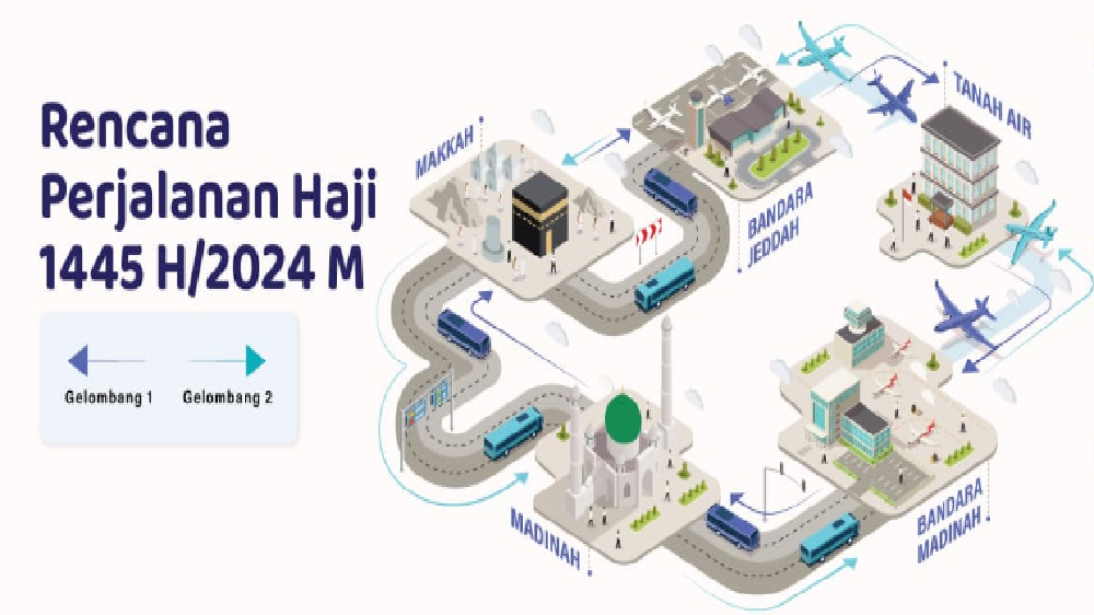 Dibagi Menjadi 2 Gelombang, Keberangkatan Jemaah Haji Indonesia ke Arab Dimulai Tanggal 12 Mei 2024