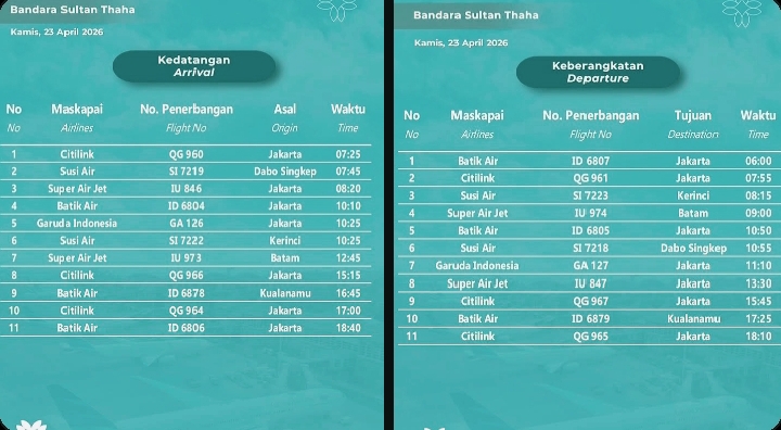 Jadwal Penerbangan Bandara Sultan Thaha Jambi 23 April 2026