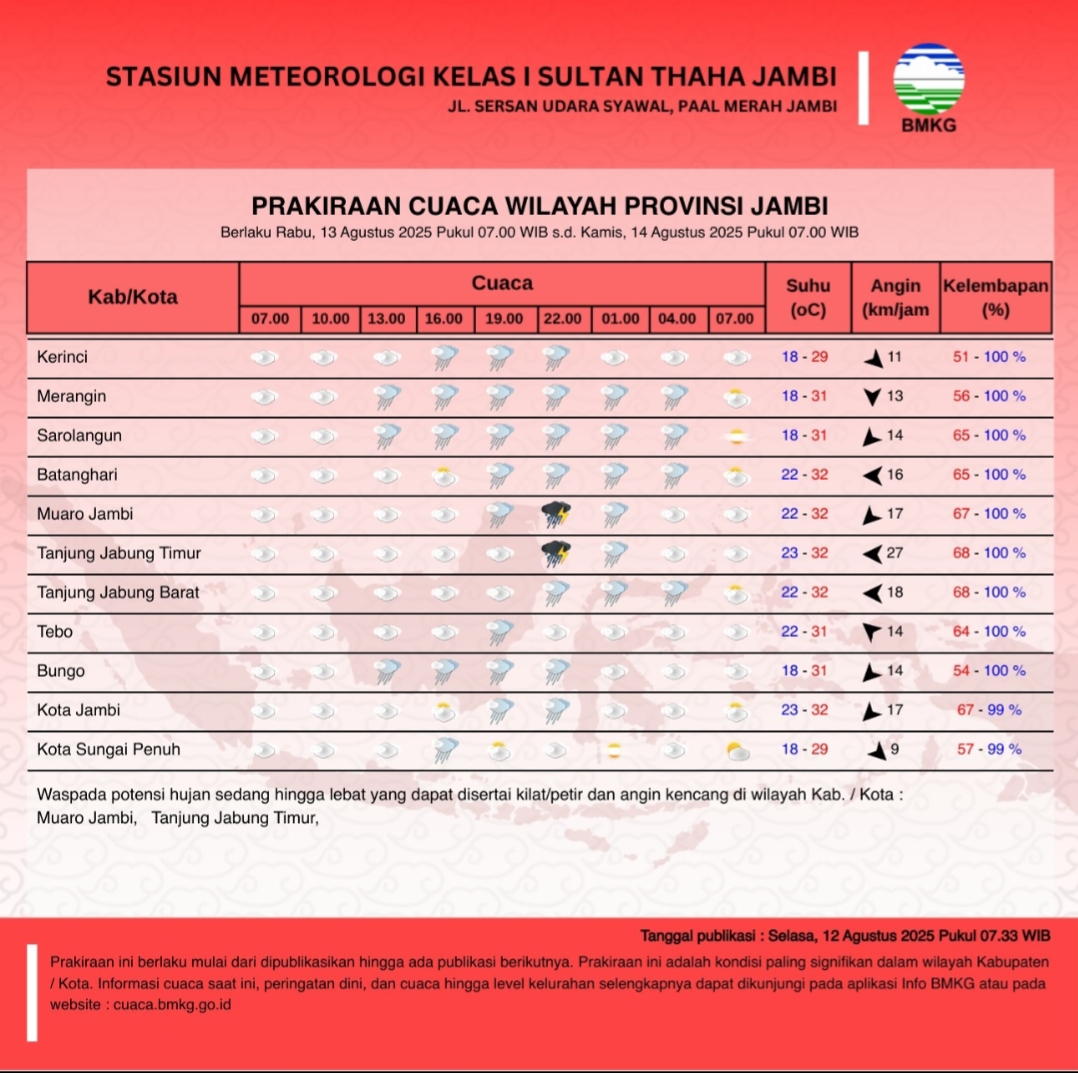 Waspada Wilayah ini Berpotensi Hujan Disertai Kilat dan Petir