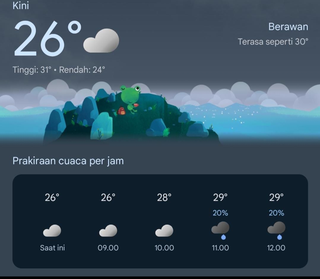 Prediksi Cuaca Provinsi Jambi, 21 Agustus 2025