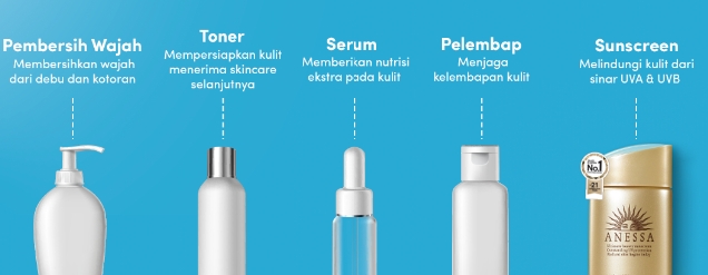 Ketahui Urutan Pemakaian Skincare Saat Beraktivitas di Luar Rumah 