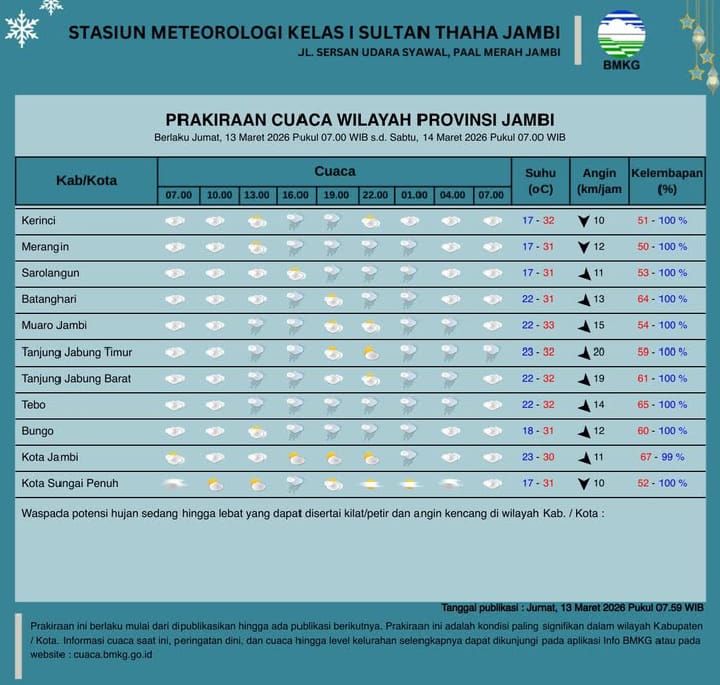 Infomasi Cuaca 13 Maret 2026