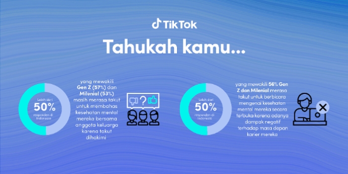 Dampak TikTok terhadap Kesehatan Mental Remaja: Perlukah Kekhawatiran?