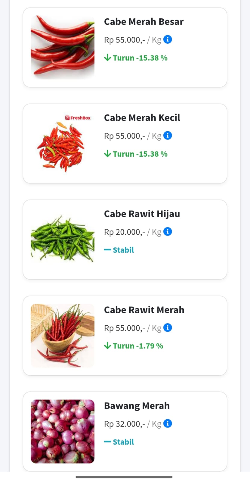 Update Harga Bahan Pokok Kota Jambi 7 Oktober2025 