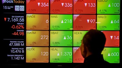 IHSG Berpotensi Melaju ke 7.345! Ini Sinyal Kuat dan Rekomendasi Saham dari Para Analis