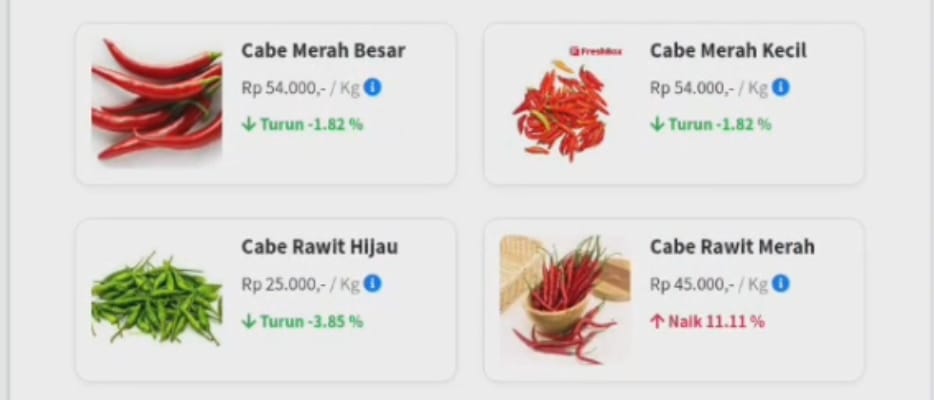 Harga Bahan Pokok Relatif Stabil, Harga Cabai Masih Fluktuatif