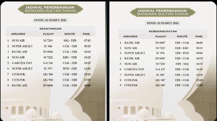 Jadwal Penerbangan Bandara Sultan Thaha Senin, 2 Maret 2026, Rute Jambi–Jakarta Dominasi Lalu Lintas Udara
