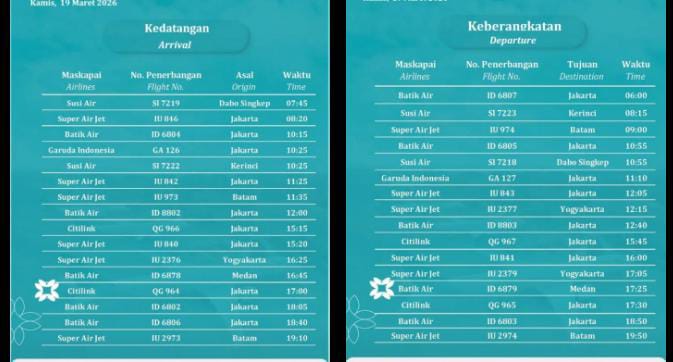 Jadwal Lengkap Penerbangan di Bandara Sultan Thaha Kamis, 19 Maret 2026