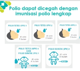 Cegah KLB, Pentingnya PIN Polio