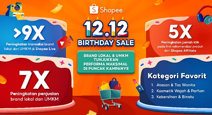 Kemeriahan Shopee 12.12 Birthday Sale: Brand Lokal & UMKM Catatkan Peningkatan Penjualan Spektakuler di Akhir 