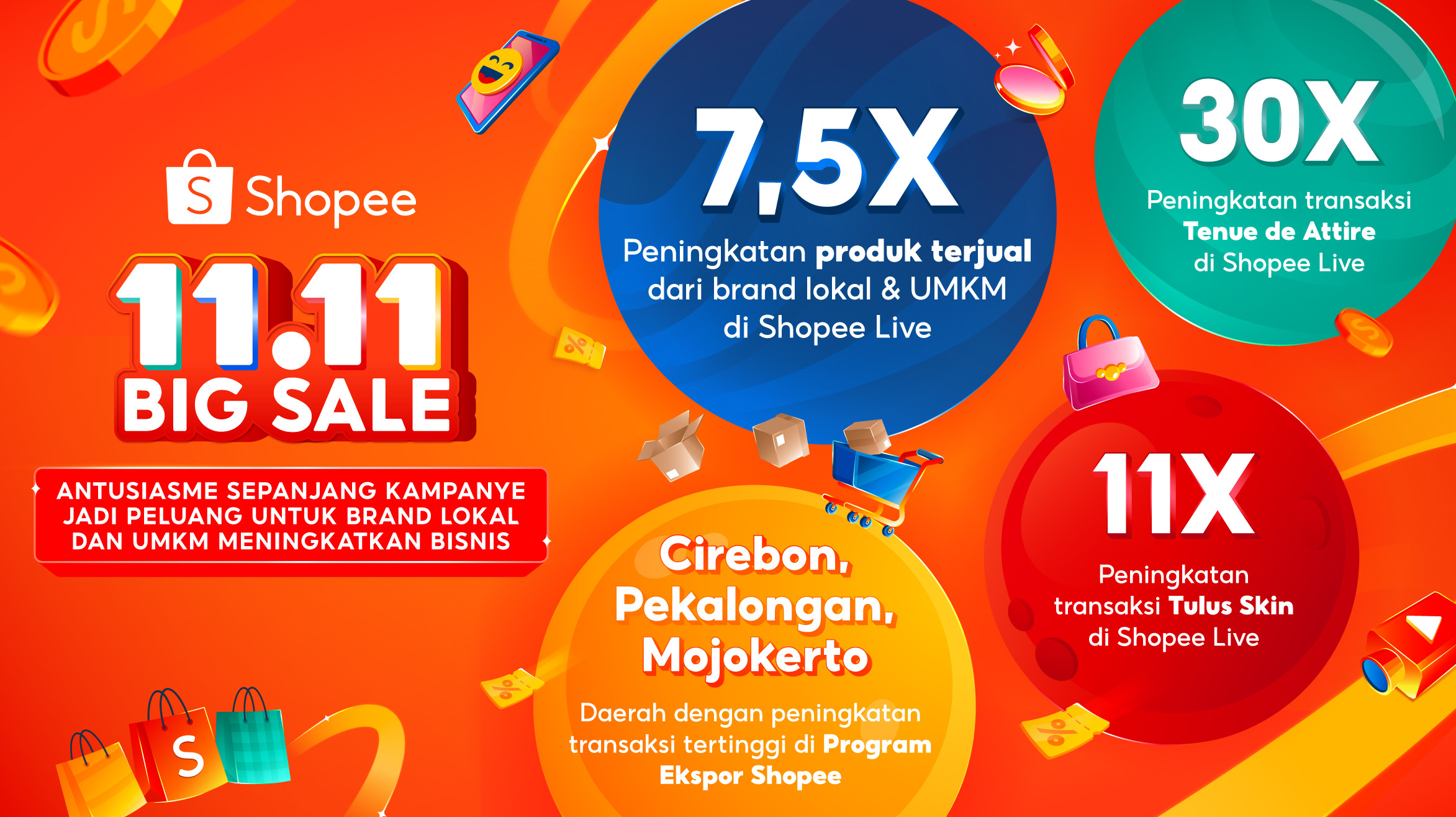 Dukungan Shopee 11.11 Big Sale untuk Brand Lokal dan UMKM