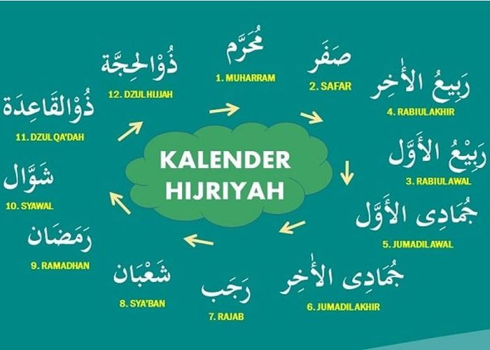 Tahun Baru Islam 1447 H, Awali 1 Muharram 2025 dengan Puasa dan Semangat Hijrah!