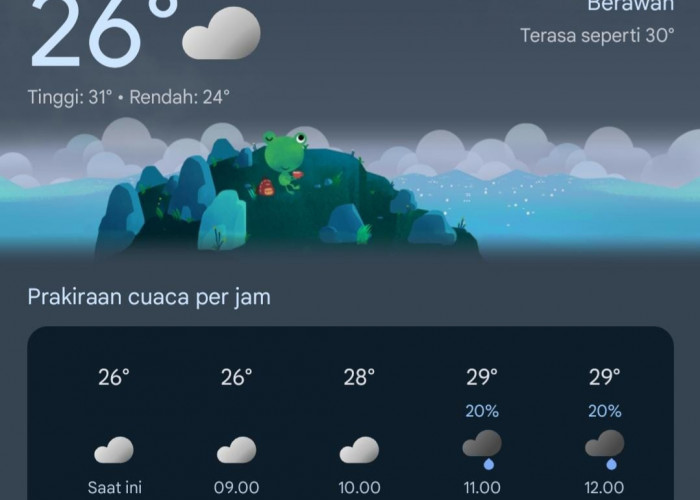 Prediksi Cuaca Provinsi Jambi, 21 Agustus 2025