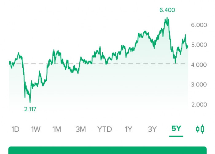 Saham BBRI Menjadi Primadona Trader lokal