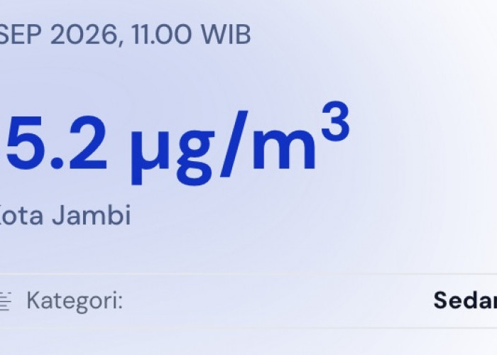 Kualitas Udara Kota Jambi Mulai Membaik, Masuk Kategori Sedang