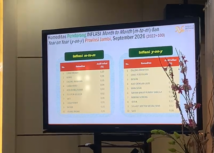 Harga Pangan Naik, Inflasi Jambi Terdorong Cabai dan Beras