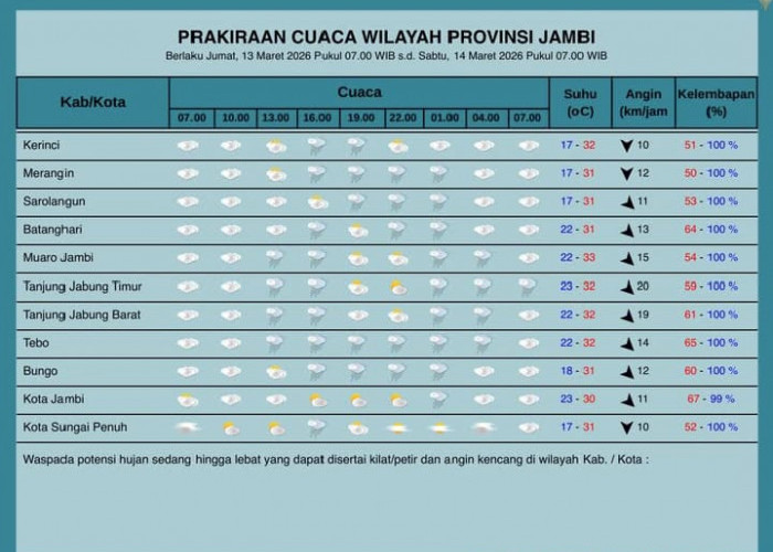 Infomasi Cuaca 13 Maret 2026
