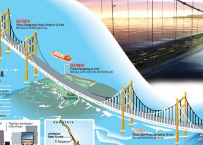Dari Tahun 1960, Jembatan Selat Sunda (JSS) Akankah Terealisasi?