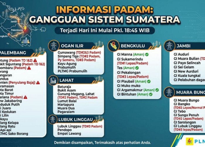 Gangguan Kelistrikan Sebabkan Provinsi Jambi Gelap Total