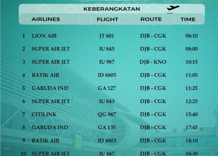 Jadwal Penerbangan Bandara Sultan Thaha Hari Ini 2 Mei 2025