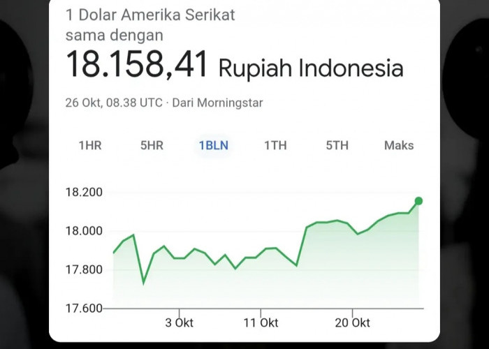 Rupiah Makin Tertekan! Nilai Tukar Tembus Rp18.158 per Dolar AS, Pasar Keuangan Alami Gejolak