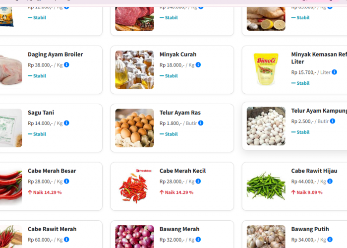 Harga Bahan Pokok di Kota Jambi 28 Januari 2026 Masih Terkendali, Cabai Alami Kenaikan