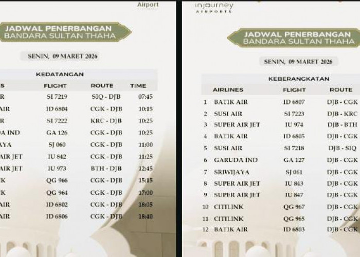 Jadwal Penerbangan Bandara Sultan Thaha Senin 9 Maret 2026, Tercatat 12 Keberangkatan dan 11 Kedatangan