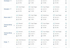 Perkiraan Cuaca Jambi 22 April 2026