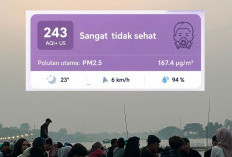 Kualitas Udara Kota Jambi Duduki Peringkat Pertama Terburuk di Indonesia dengan Kategori 'Sangat Tidak Sehat'