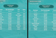 Jadwal Penerbangan Bandara Sultan Thaha Jambi 23 April 2026