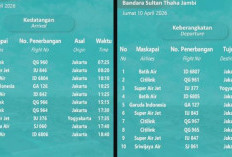 Jadwal Penerbangan dan Keberangkatan Bandara Sultan Thaha Jambi, 10 April 2026