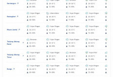 Prakiraan Cuaca Jambi, 11 April 2026