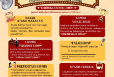 Mahasiswa UNAJA Sulap Tugas Kuliah Jadi ‘Savoria Festival 2026’, Hadirkan 22 Tenant Viral