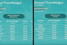 Jadwal Keberangkatan dan Kedatangan di Bandara Sultan Thaha Jambi, 20 April 2026
