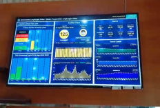 Meski Display Mati, Data AQMS Tugu Keris Kota Jambi Masih Bisa Dipantau