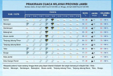 Perkiraan Cuaca Provinsi Jambi 25 April 2026
