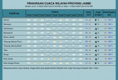 Infomasi Cuaca 13 Maret 2026