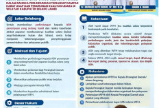 Antisipasi Dampak Kabut Asap, Pemkab Muaro Jambi Terapkan Kebijakan WFH Bagi ASN Hamil