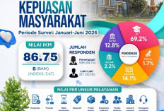 Survei Warga Beri Nilai Baik untuk Pelayanan Diskominfo Kota Jambi