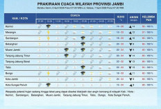 Prakiraan Cuaca Jambi 6 April 2026: Sebagian Besar Wilayah Berpotensi Hujan Disertai Petir
