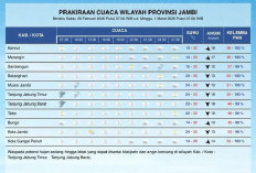BMKG Ingatkan Potensi Hujan Lebat Disertai Petir di Tanjab Timur dan Tanjab Barat