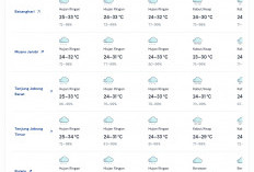 Perkiraan Cuaca Provinsi Jambi 23 April 2026