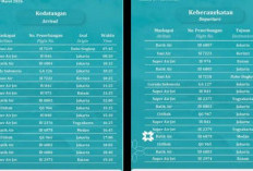 Jadwal Lengkap Penerbangan di Bandara Sultan Thaha Kamis, 19 Maret 2026