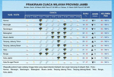Jambi Berpotensi Hujan Sedang hingga Lebat Disertai Petir pada 30 Maret 2026