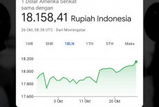 Rupiah Makin Tertekan! Nilai Tukar Tembus Rp18.158 per Dolar AS, Pasar Keuangan Alami Gejolak