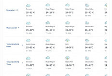 Perkiraan Cuaca Provinsi Jambi 28 April 2026