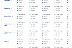 Prakiraan Cuaca 15 April 2026