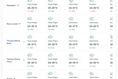 Perkiraan Cuaca Jambi 24 April 2026