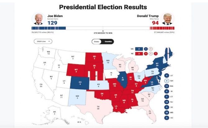 Update Pilpres AS: Sementara Trump Unggul Jumlah Suara, tetapi Biden Memimpin Menuju Titik Menang